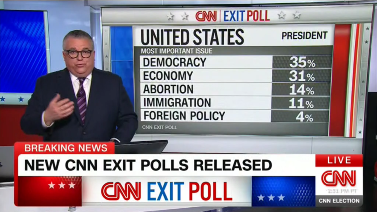 CNN and NBC Release 2024 Exit Polls