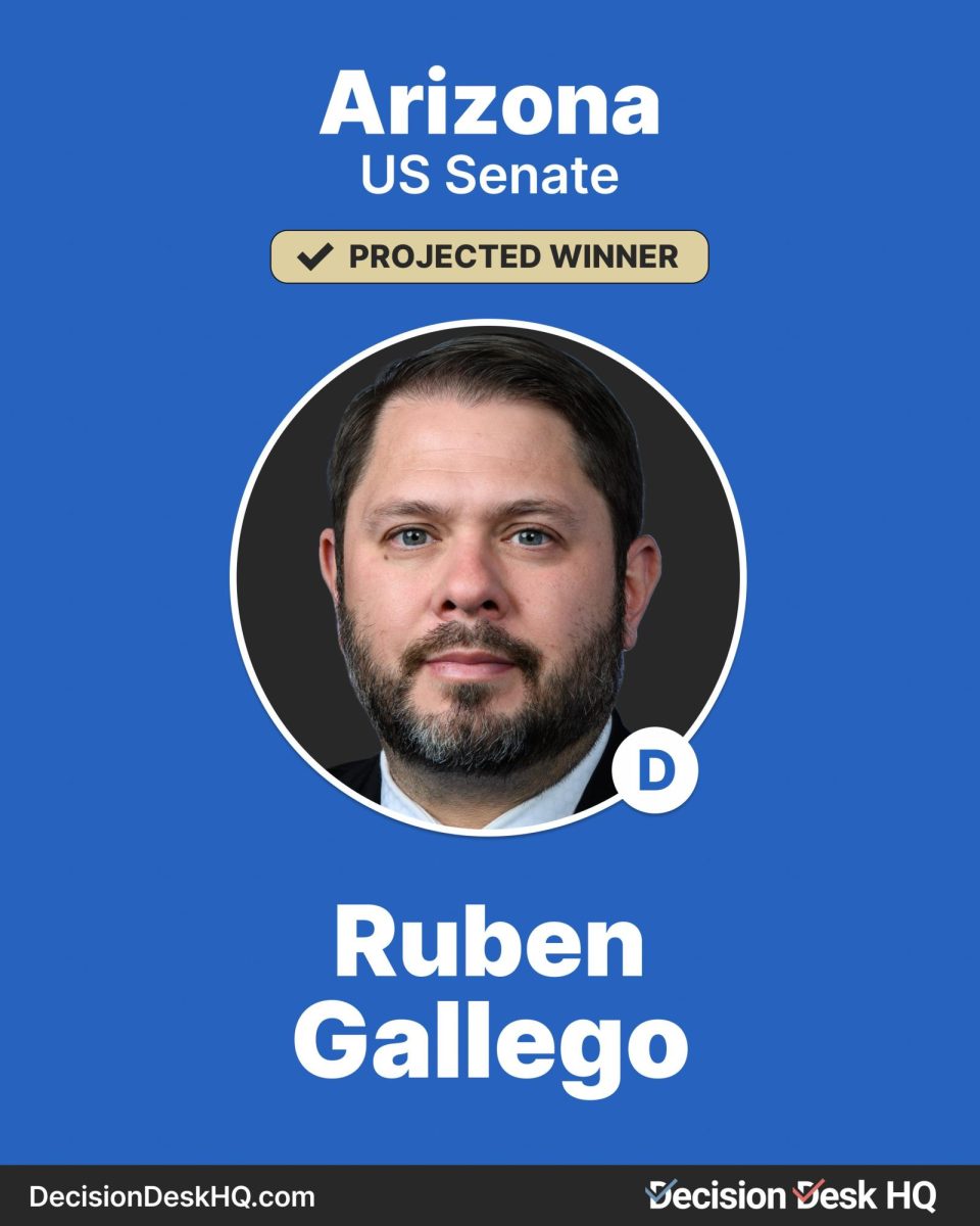 Ruben Gallego (D) Holds On in Arizona