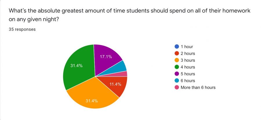 Are LFA Students Getting Enough Sleep?