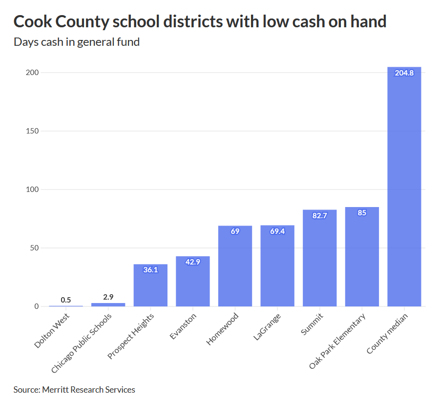 (Courtesy of The Bond Buyer)